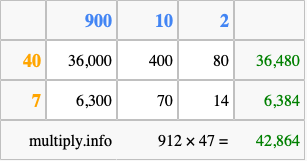 Calculate 912 times 47 using the box method