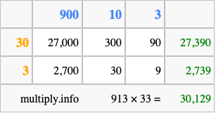 Calculate 913 times 33 using the box method