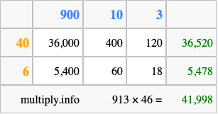 Calculate 913 times 46 using the box method