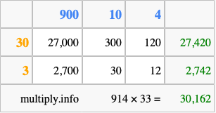 Calculate 914 times 33 using the box method