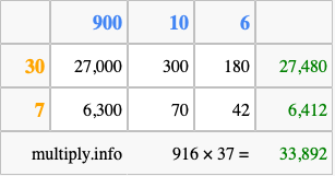 Calculate 916 times 37 using the box method