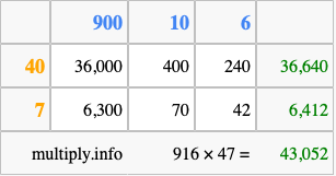 Calculate 916 times 47 using the box method