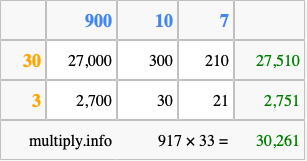 Calculate 917 times 33 using the box method