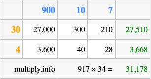 Calculate 917 times 34 using the box method