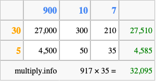 Calculate 917 times 35 using the box method