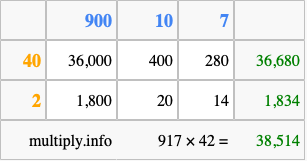 Calculate 917 times 42 using the box method