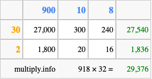 Calculate 918 times 32 using the box method
