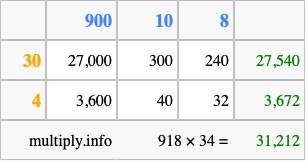 Calculate 918 times 34 using the box method
