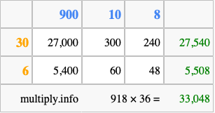 Calculate 918 times 36 using the box method