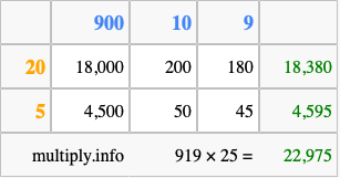 Calculate 919 times 25 using the box method