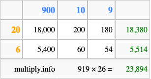 Calculate 919 times 26 using the box method