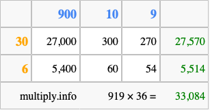 Calculate 919 times 36 using the box method
