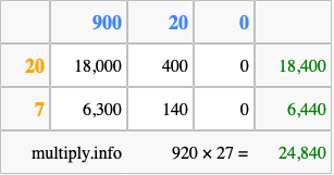 Calculate 920 times 27 using the box method