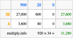 Calculate 920 times 34 using the box method