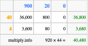 Calculate 920 times 44 using the box method
