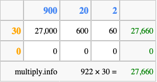 Calculate 922 times 30 using the box method