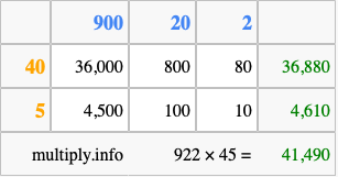 Calculate 922 times 45 using the box method