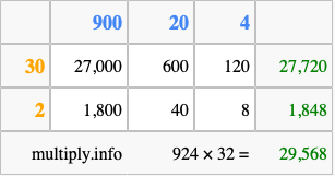 Calculate 924 times 32 using the box method