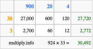 Calculate 924 times 33 using the box method