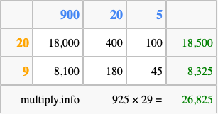 Calculate 925 times 29 using the box method