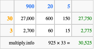 Calculate 925 times 33 using the box method