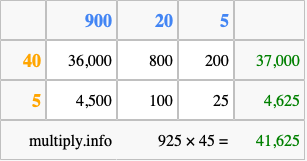 Calculate 925 times 45 using the box method