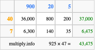 Calculate 925 times 47 using the box method