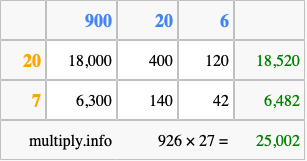 Calculate 926 times 27 using the box method
