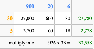 Calculate 926 times 33 using the box method