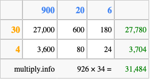 Calculate 926 times 34 using the box method