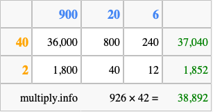 Calculate 926 times 42 using the box method
