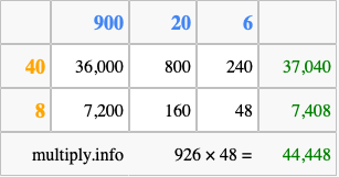 Calculate 926 times 48 using the box method
