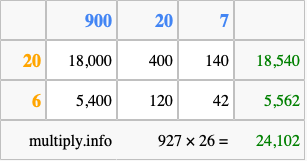 Calculate 927 times 26 using the box method