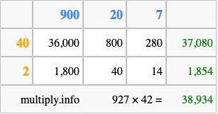 Calculate 927 times 42 using the box method