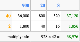 Calculate 928 times 42 using the box method