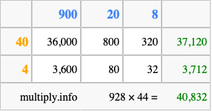 Calculate 928 times 44 using the box method