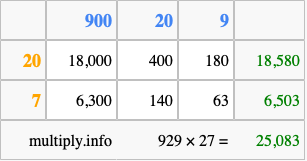 Calculate 929 times 27 using the box method