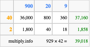 Calculate 929 times 42 using the box method