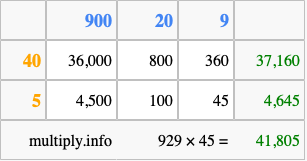 Calculate 929 times 45 using the box method