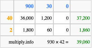 Calculate 930 times 42 using the box method