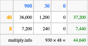 Calculate 930 times 48 using the box method