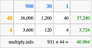 Calculate 931 times 44 using the box method