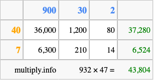 Calculate 932 times 47 using the box method