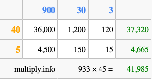 Calculate 933 times 45 using the box method