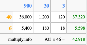 Calculate 933 times 46 using the box method