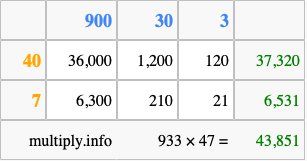 Calculate 933 times 47 using the box method