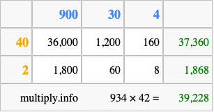 Calculate 934 times 42 using the box method