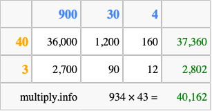 Calculate 934 times 43 using the box method