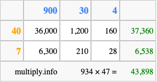 Calculate 934 times 47 using the box method
