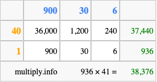 Calculate 936 times 41 using the box method